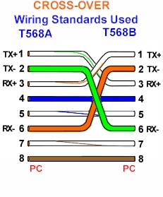 Cat 5 COLOUR Code Standards Cat 5 Wiring Diagram PDF Kavina Systems Ltd.